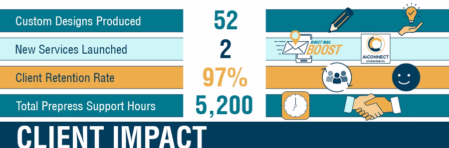 Client Impact 